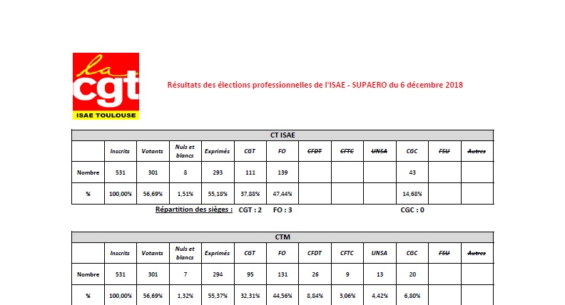 2018 12 07 resultats elections isae