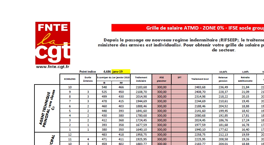 2019 01 15 2019 Grilles salaires ATMD