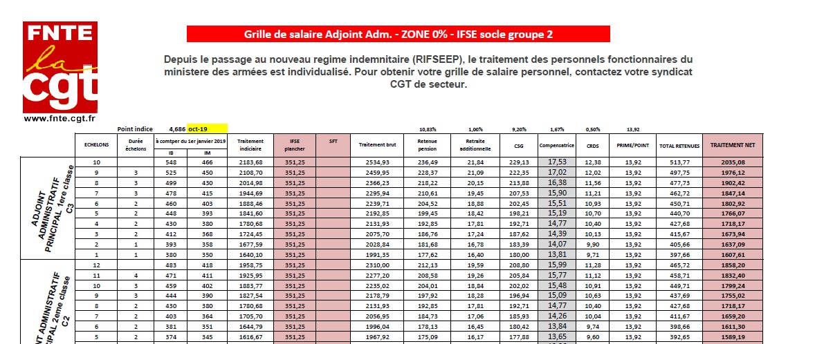 2019 10 14 Grille salaires AA suite revalorisation IFSE