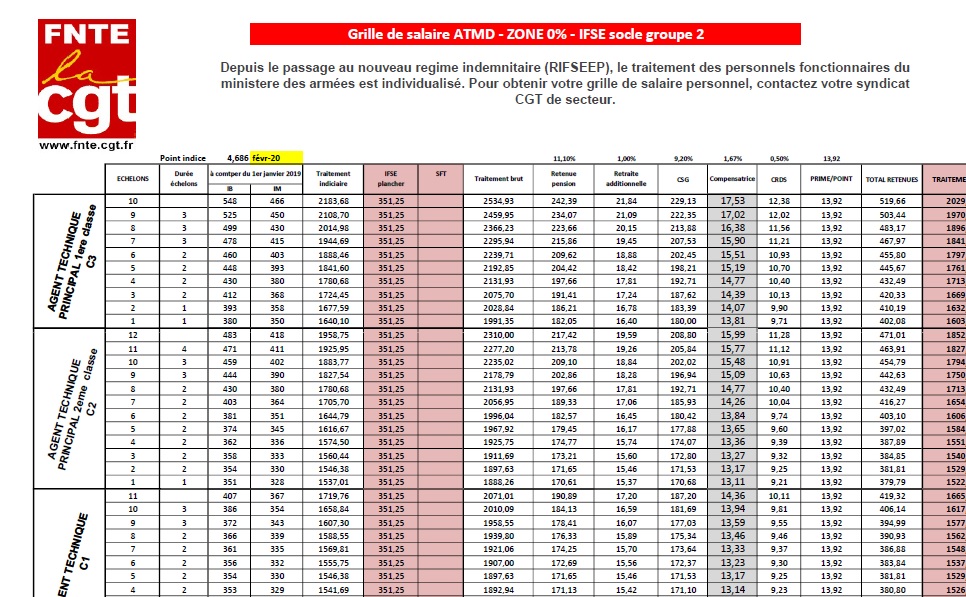 2020 02 13 Grilles salaire ATMD