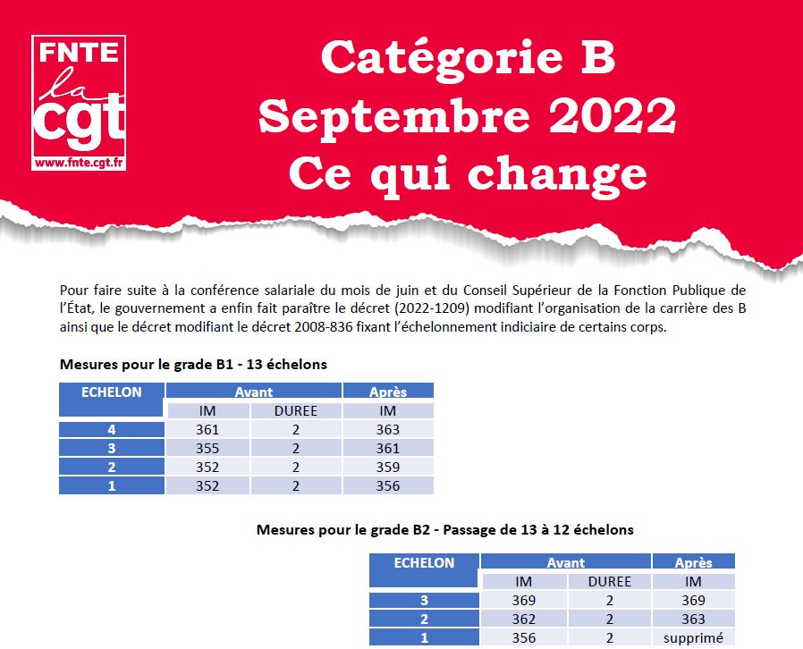2022 09 22 Categorie B ce qui change