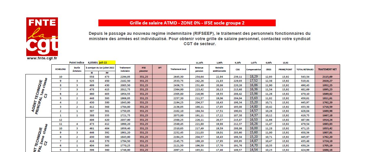 2022 09 22 juil2022 Grille salaires ATMD