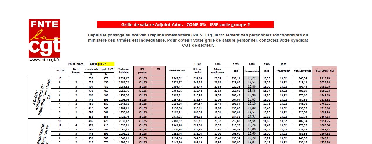 2022 09 22 juil2022 Grille salaires Adjoint Adm